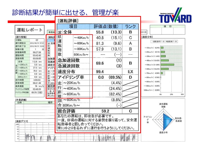 診断結果表