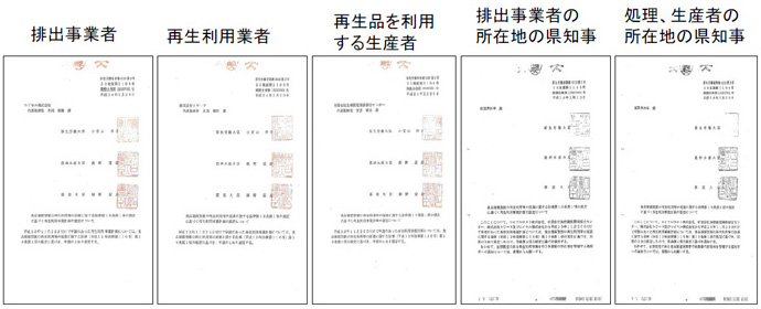 排出事業者、再生利用業者、再生品を利用する生産者、排出事業者の所在地の県知事、処理・生産者の所在地の県知事それぞれの認定書